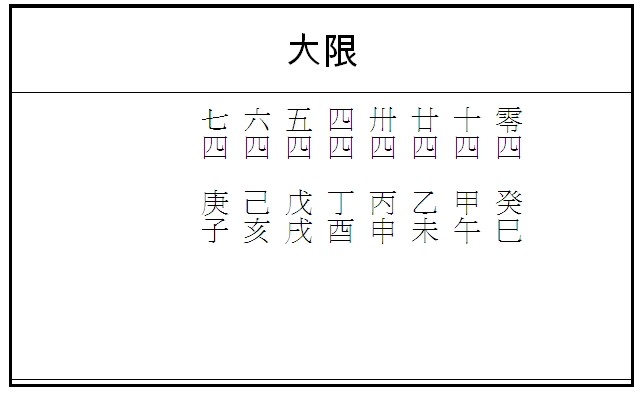 八字大師韋千里答客問2
