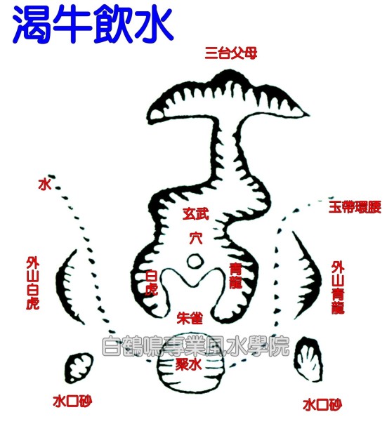 陰宅風水呼形喝象──《渴牛飲水》