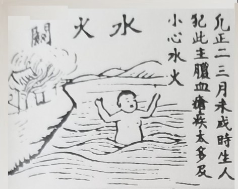 論風水水火關