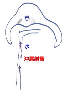 陰宅的沖肩射脅風水